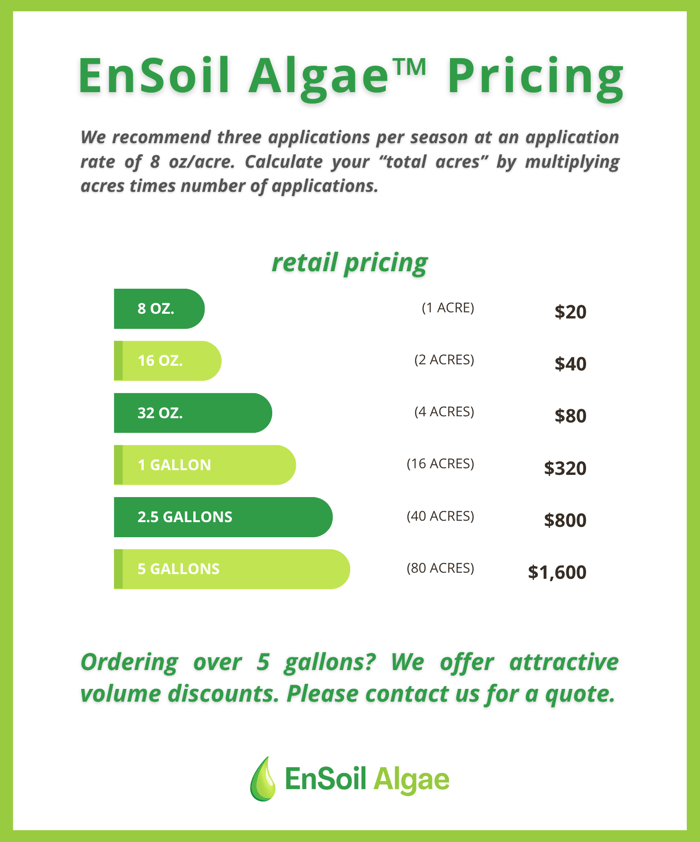 pricing
